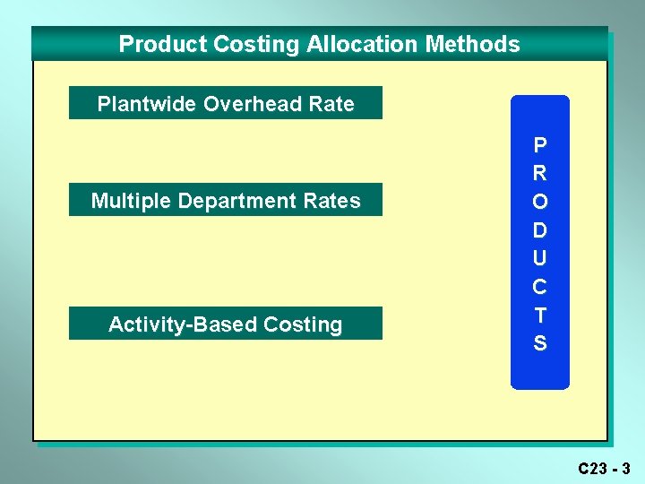 Product Costing Allocation Methods Plantwide Overhead Rate Multiple Department Rates Activity-Based Costing P R Product Costing Allocation Methods Plantwide Overhead Rate Multiple Department Rates Activity-Based Costing P R