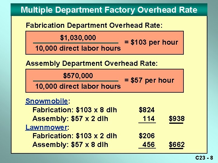 Multiple Department Factory Overhead Rate Fabrication Department Overhead Rate: $1, 030, 000 = $103 Multiple Department Factory Overhead Rate Fabrication Department Overhead Rate: $1, 030, 000 = $103