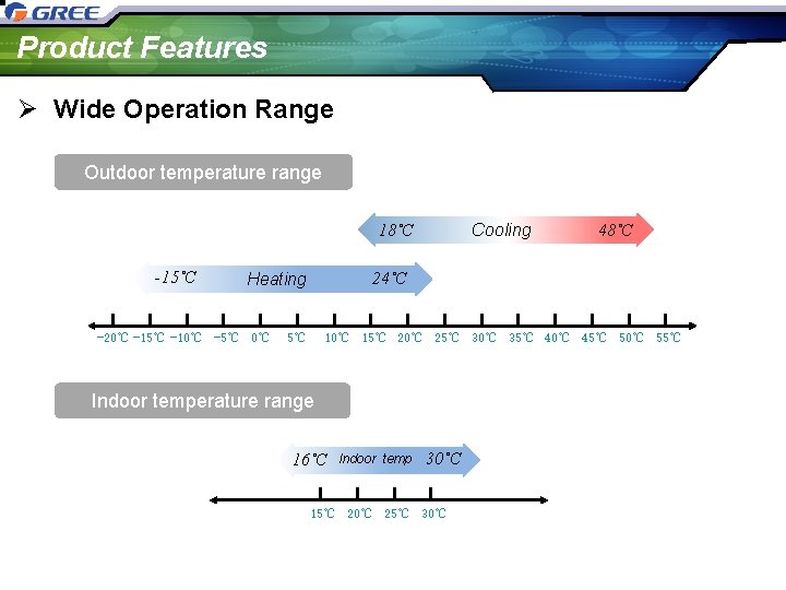 Product Features Ø Wide Operation Range Outdoor temperature range Cooling 18˚C -15˚C 24˚C Heating