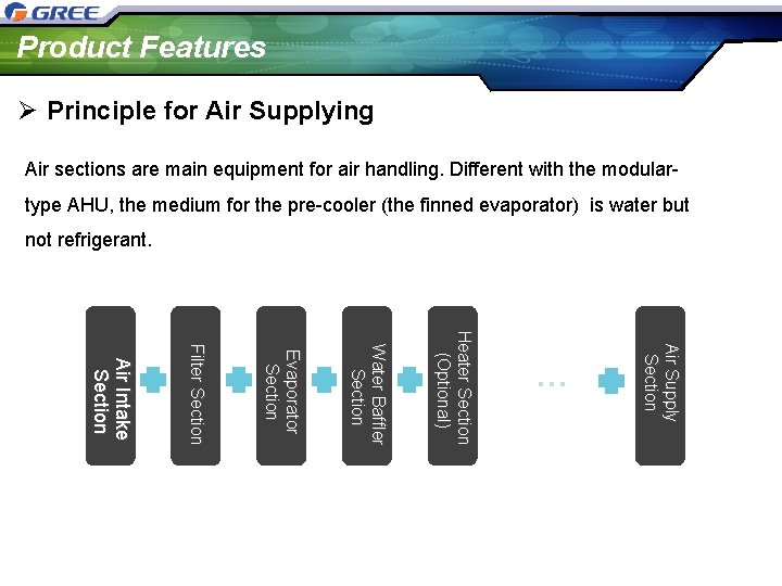 Product Features Ø Principle for Air Supplying Air sections are main equipment for air