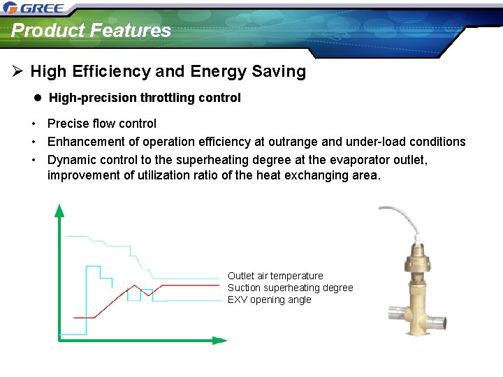 Product Features Ø High Efficiency and Energy Saving l High-precision throttling control • Precise