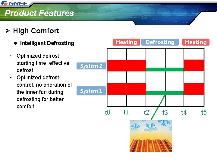 Product Features Ø High Comfort Heating l Intelligent Defrosting • Optimized defrost starting time,