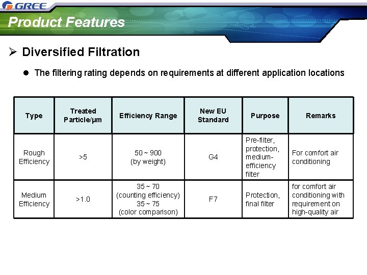 Product Features Ø Diversified Filtration l The filtering rating depends on requirements at different