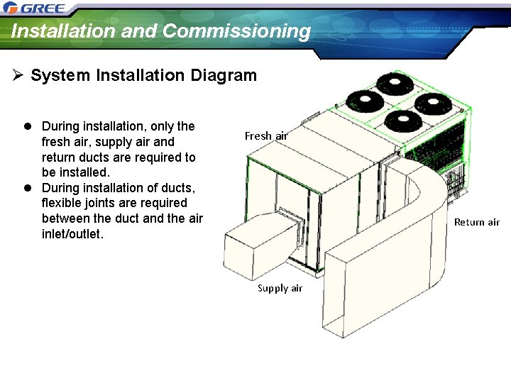 Installation and Commissioning Ø System Installation Diagram l During installation, only the fresh air,