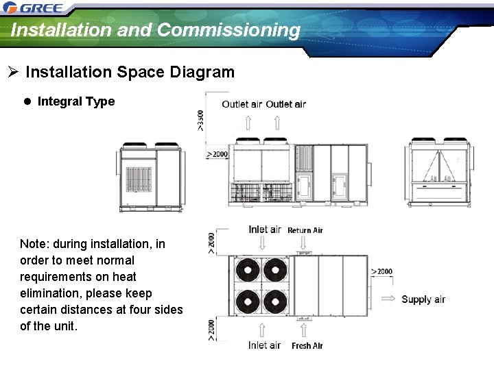 Installation and Commissioning Ø Installation Space Diagram l Integral Type Note: during installation, in