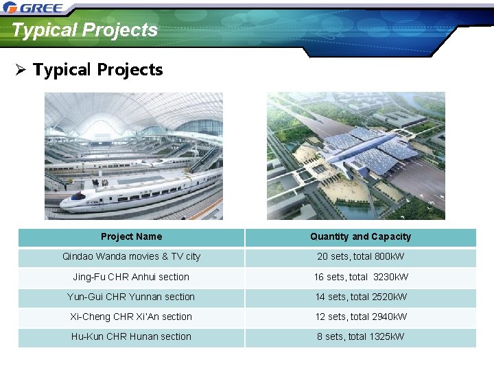 Typical Projects Ø Typical Projects Project Name Quantity and Capacity Qindao Wanda movies &