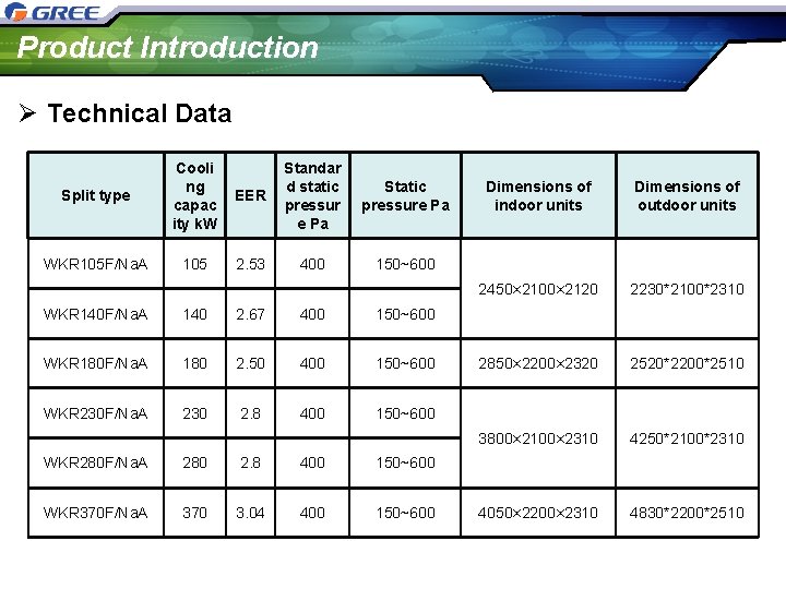 Product Introduction Ø Technical Data Split type Cooli ng capac ity k. W WKR