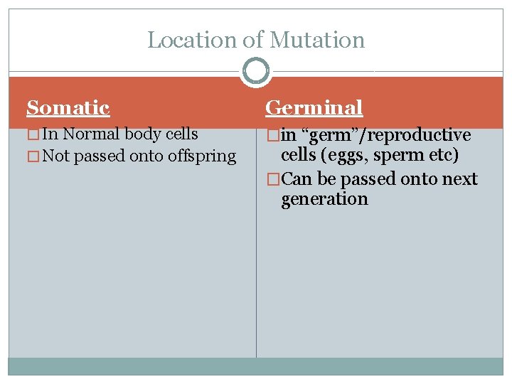 Location of Mutation Somatic Germinal � In Normal body cells �in “germ”/reproductive � Not
