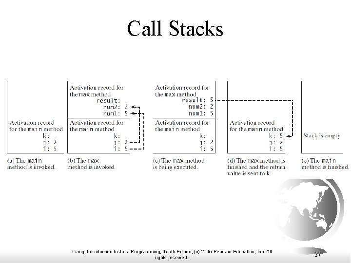 Call Stacks Liang, Introduction to Java Programming, Tenth Edition, (c) 2015 Pearson Education, Inc.