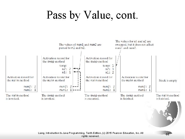 Pass by Value, cont. Liang, Introduction to Java Programming, Tenth Edition, (c) 2015 Pearson