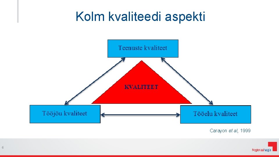 Kolm kvaliteedi aspekti Carayon et al, 1999 6 