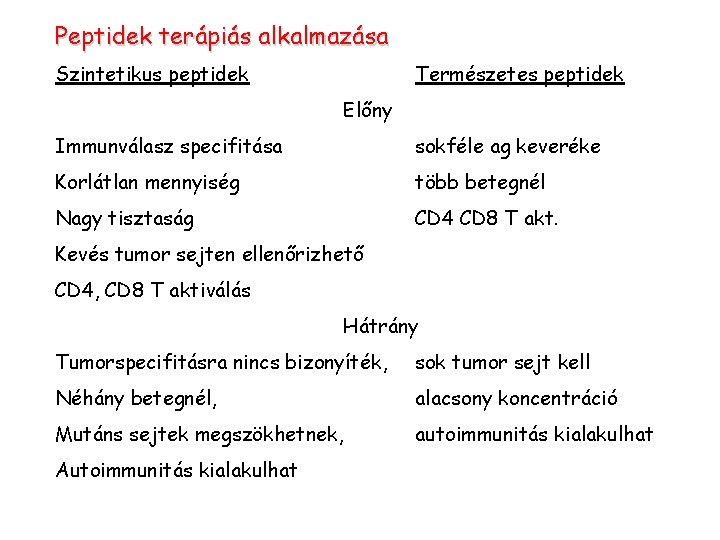 Peptidek terápiás alkalmazása Szintetikus peptidek Természetes peptidek Előny Immunválasz specifitása sokféle ag keveréke Korlátlan Peptidek terápiás alkalmazása Szintetikus peptidek Természetes peptidek Előny Immunválasz specifitása sokféle ag keveréke Korlátlan