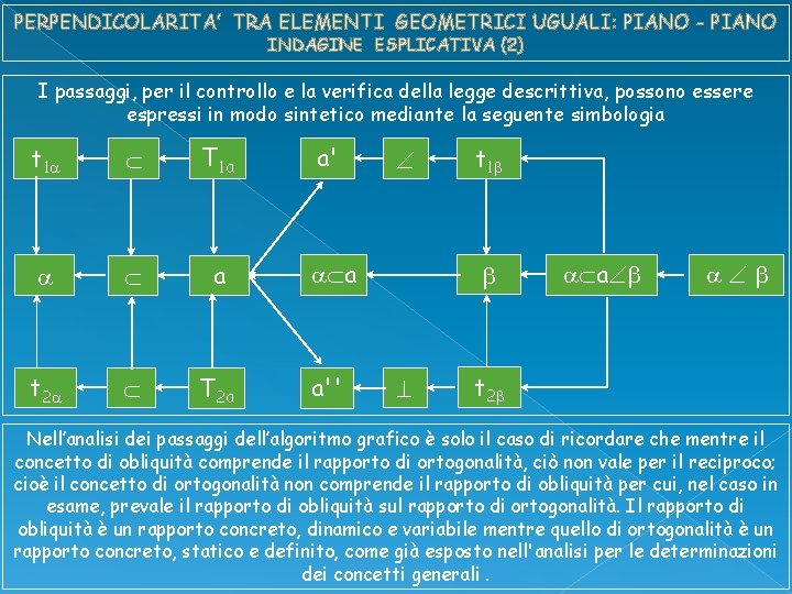 PERPENDICOLARITA’ TRA ELEMENTI GEOMETRICI UGUALI: PIANO - PIANO INDAGINE ESPLICATIVA (2) I passaggi, per