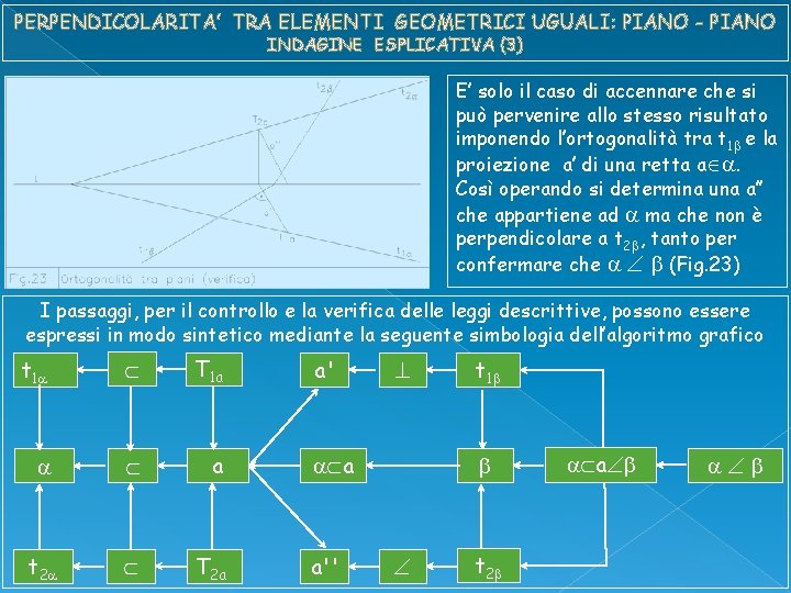 PERPENDICOLARITA’ TRA ELEMENTI GEOMETRICI UGUALI: PIANO - PIANO INDAGINE ESPLICATIVA (3) E’ solo il