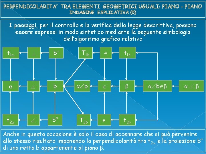 PERPENDICOLARITA’ TRA ELEMENTI GEOMETRICI UGUALI: PIANO - PIANO INDAGINE ESPLICATIVA (5) I passaggi, per