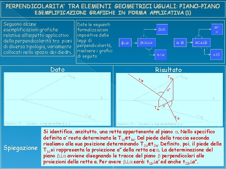 PERPENDICOLARITA’ TRA ELEMENTI GEOMETRICI UGUALI: PIANO-PIANO ESEMPLIFICAZIONI GRAFICHE IN FORMA APPLICATIVA (1) Seguono alcune