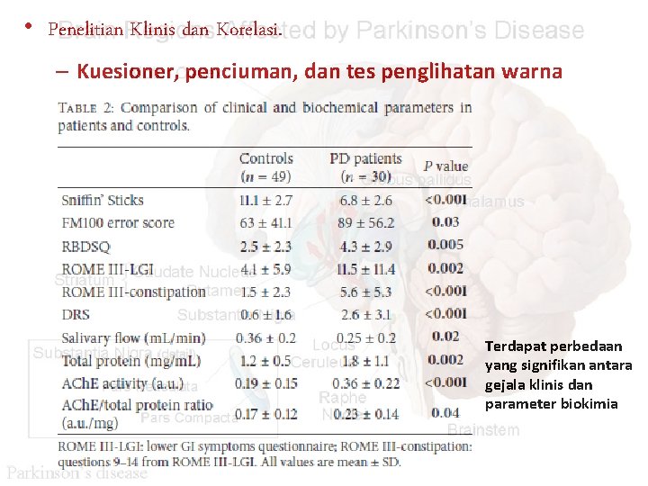  • Penelitian Klinis dan Korelasi. – Kuesioner, penciuman, dan tes penglihatan warna Terdapat