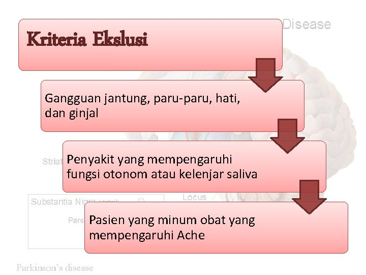 Kriteria Ekslusi Gangguan jantung, paru-paru, hati, dan ginjal Penyakit yang mempengaruhi fungsi otonom atau