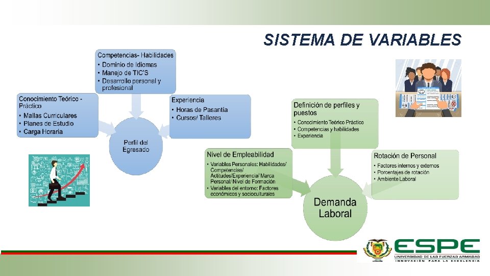 SISTEMA DE VARIABLES 