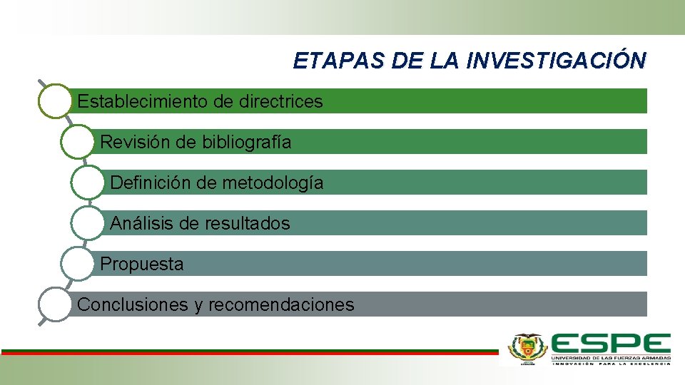 ETAPAS DE LA INVESTIGACIÓN Establecimiento de directrices Revisión de bibliografía Definición de metodología Análisis