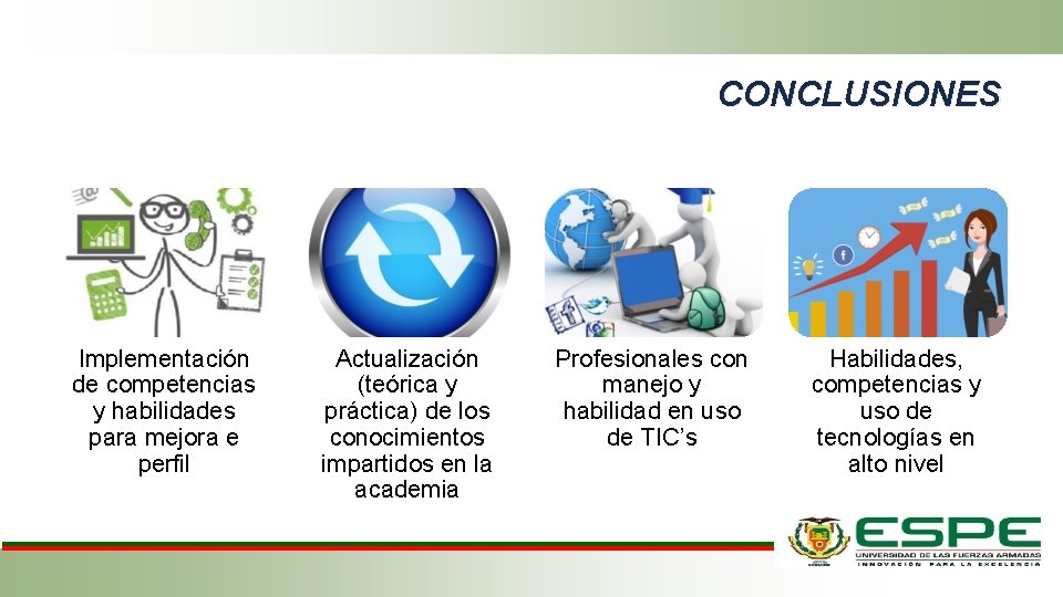 CONCLUSIONES Implementación de competencias y habilidades para mejora e perfil Actualización (teórica y práctica)