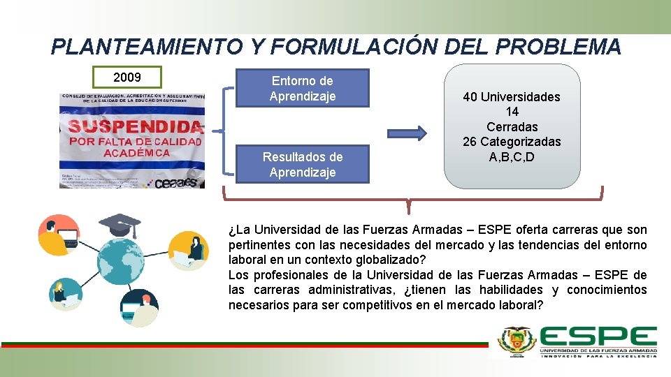 PLANTEAMIENTO Y FORMULACIÓN DEL PROBLEMA 2009 Entorno de Aprendizaje Resultados de Aprendizaje 40 Universidades