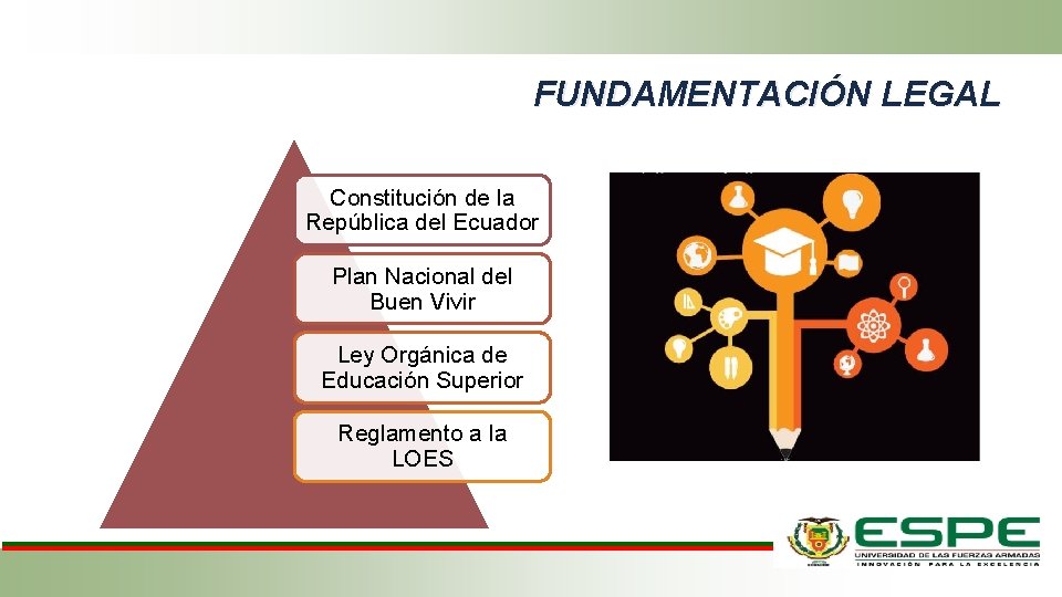 FUNDAMENTACIÓN LEGAL Constitución de la República del Ecuador Plan Nacional del Buen Vivir Ley