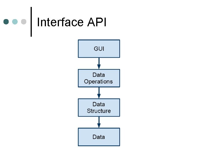 Interface API Interface API