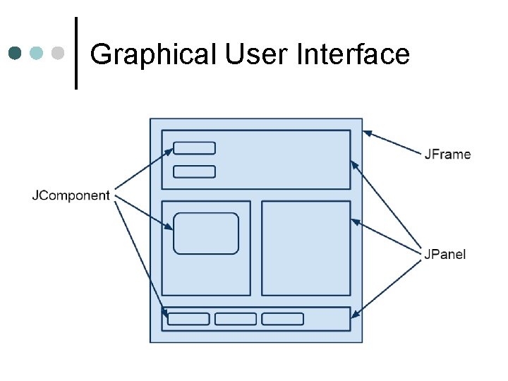 Graphical User Interface Graphical User Interface