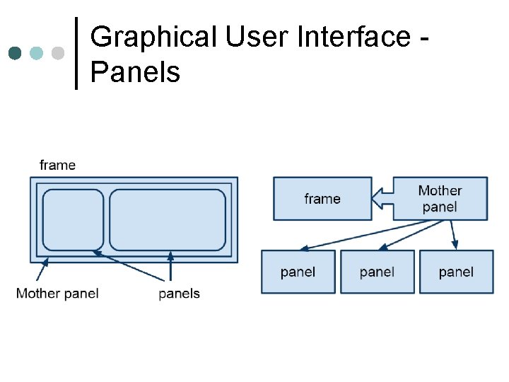Graphical User Interface Panels Graphical User Interface Panels