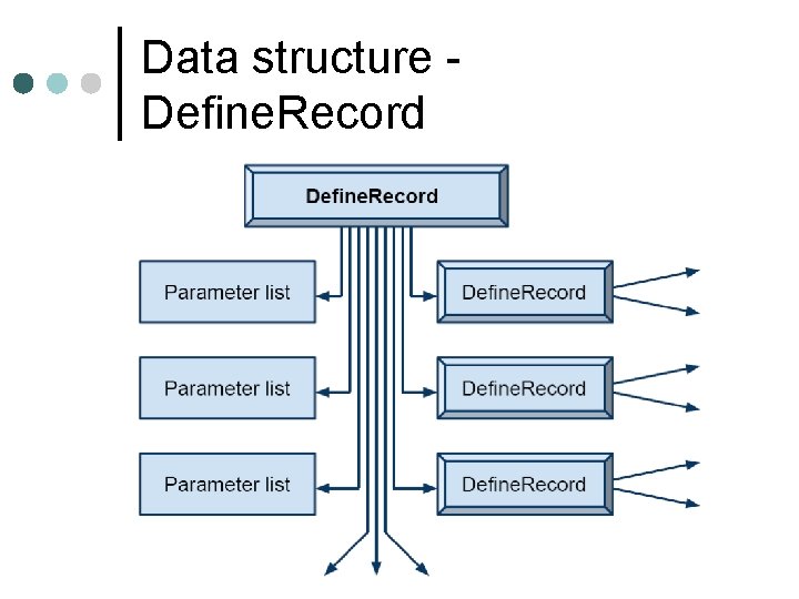 Data structure Define. Record Data structure Define. Record