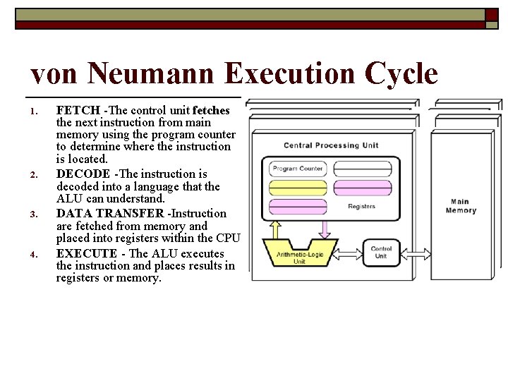von Neumann Execution Cycle 1. 2. 3. 4. FETCH -The control unit fetches the