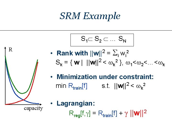 Lecture 1 Learning Without Overlearning Isabelle Guyon Isabelleclopinet