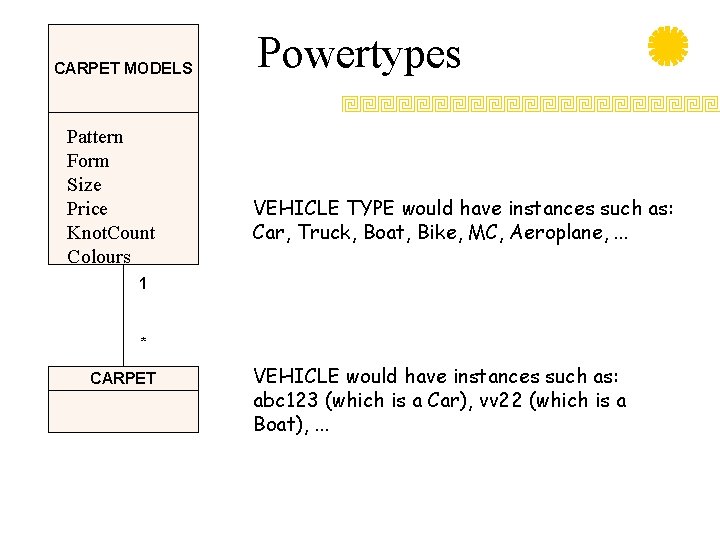 CARPET MODELS Pattern Form Size Price Knot. Count Colours Powertypes VEHICLE TYPE would have