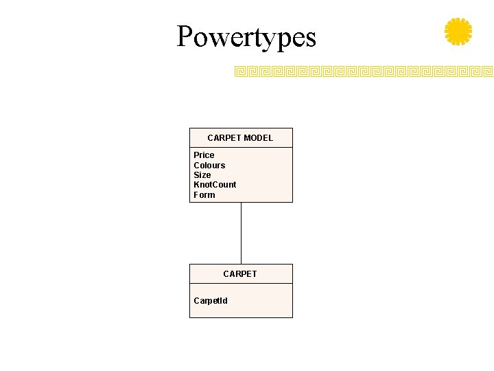 Powertypes CARPET MODEL Price Colours Size Knot. Count Form CARPET Carpet. Id 