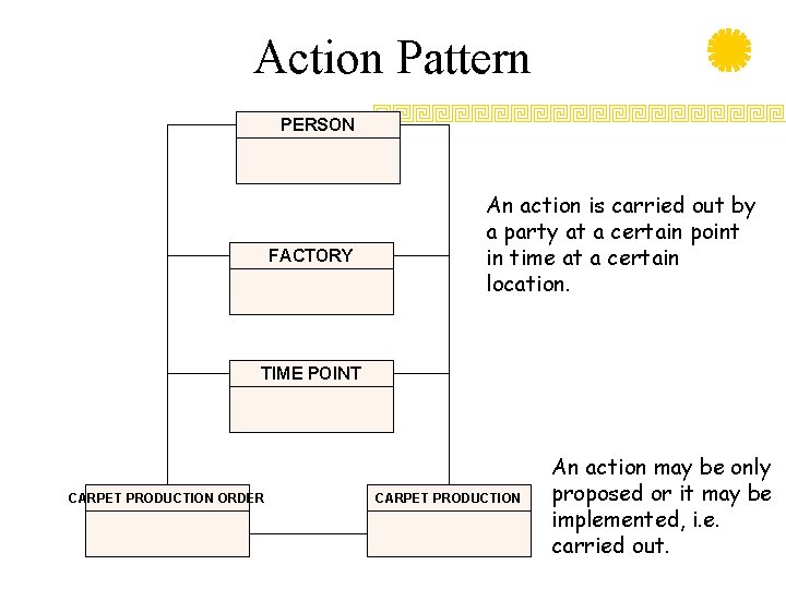 Action Pattern PERSON FACTORY An action is carried out by a party at a