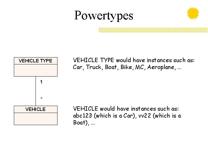 Powertypes VEHICLE TYPE would have instances such as: Car, Truck, Boat, Bike, MC, Aeroplane,