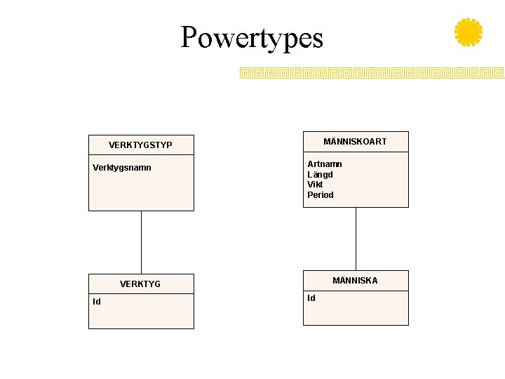 Powertypes MÄNNISKOART VERKTYGSTYP Verktygsnamn Artnamn Längd Vikt Period MÄNNISKA VERKTYG Id Id 