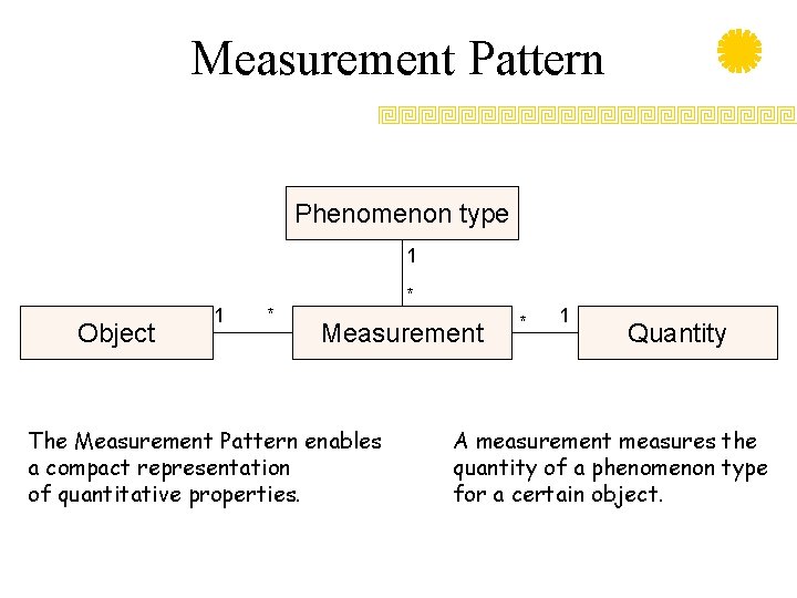 Measurement Pattern Phenomenon type 1 Object 1 * * Measurement The Measurement Pattern enables