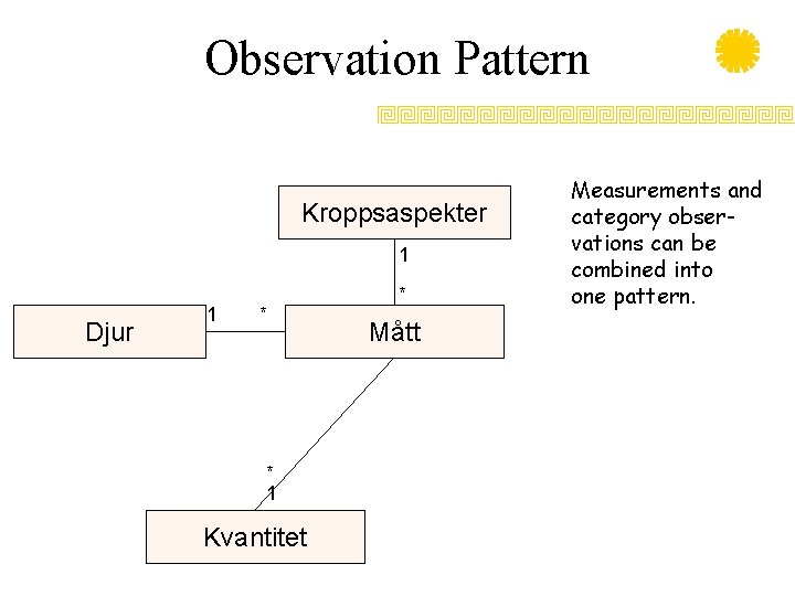 Observation Pattern Kroppsaspekter 1 Djur 1 * * 1 Kvantitet * Mått Measurements and