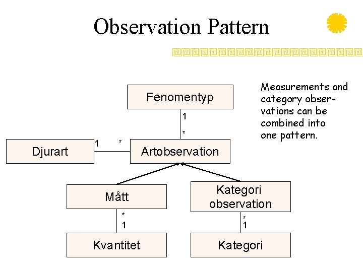 Observation Pattern Measurements and category observations can be combined into one pattern. Fenomentyp 1