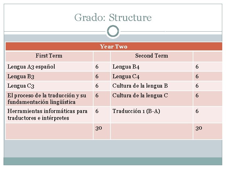 Grado: Structure Year Two First Term Second Term Lengua A 3 español 6 Lengua