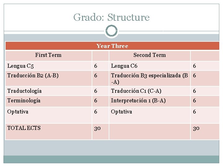 Grado: Structure Year Three First Term Second Term Lengua C 5 6 Lengua C