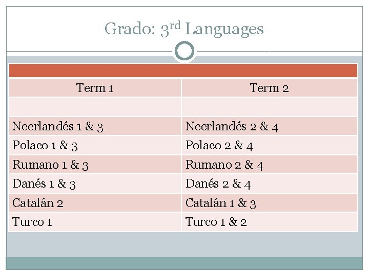 Grado: 3 rd Languages Term 1 Term 2 Neerlandés 1 & 3 Neerlandés 2