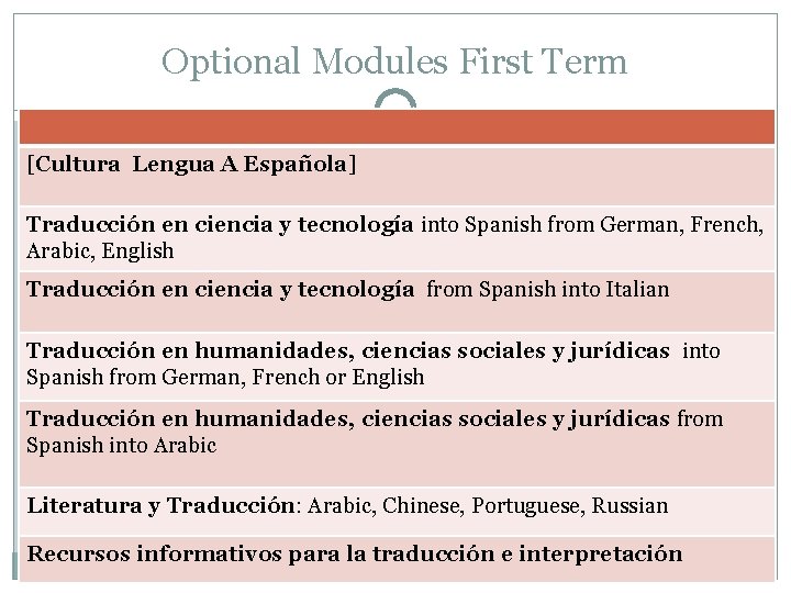 Optional Modules First Term [Cultura Lengua A Española] Traducción en ciencia y tecnología into