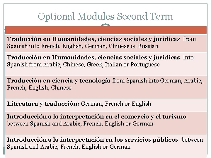 Optional Modules Second Term Traducción en Humanidades, ciencias sociales y jurídicas from Spanish into