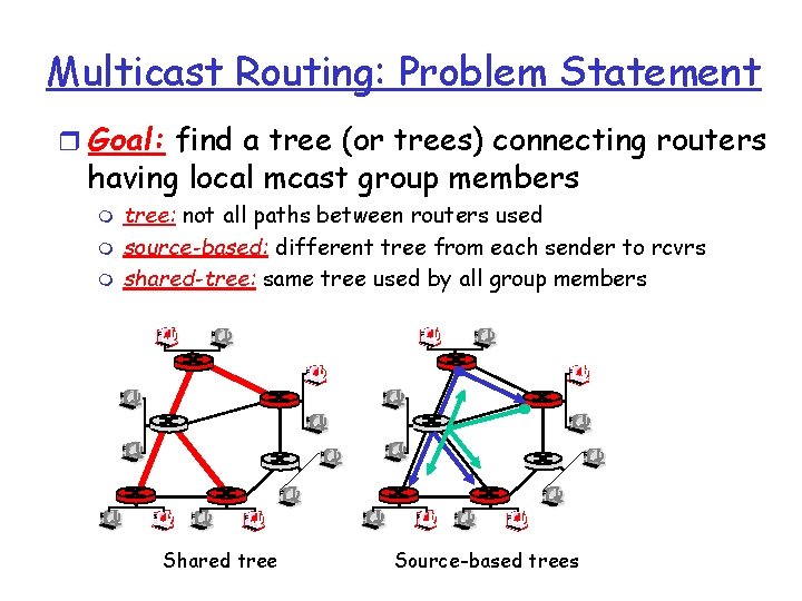 Multicast Routing: Problem Statement r Goal: find a tree (or trees) connecting routers having Multicast Routing: Problem Statement r Goal: find a tree (or trees) connecting routers having