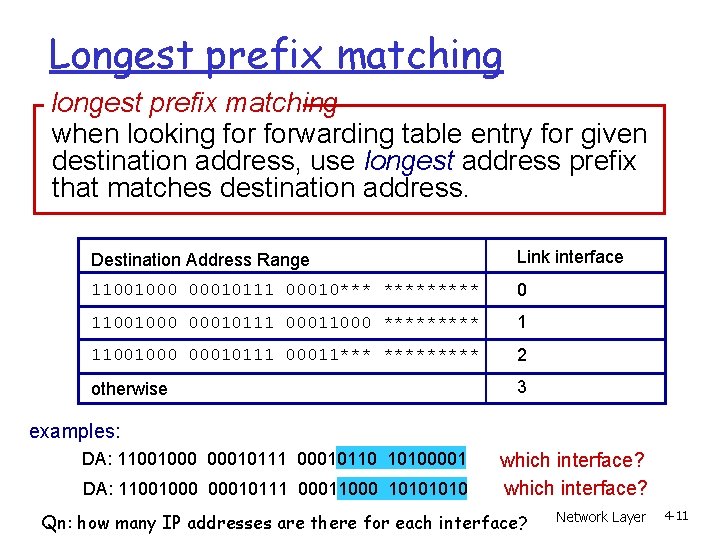 Longest prefix matching longest prefix matching when looking forwarding table entry for given destination Longest prefix matching longest prefix matching when looking forwarding table entry for given destination