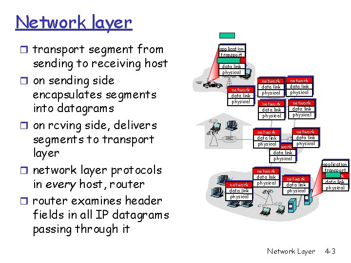 Network layer r transport segment from r r sending to receiving host on sending Network layer r transport segment from r r sending to receiving host on sending