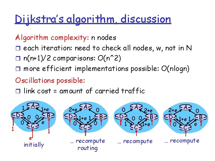 Dijkstra’s algorithm, discussion Algorithm complexity: n nodes r each iteration: need to check all Dijkstra’s algorithm, discussion Algorithm complexity: n nodes r each iteration: need to check all
